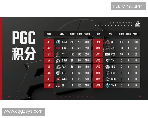 青年赛积分榜更新JDG战队以64分稳居第一名